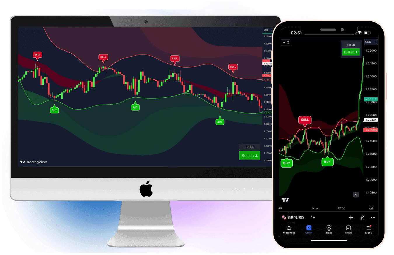 Cloud Band Signal Trade Indicators