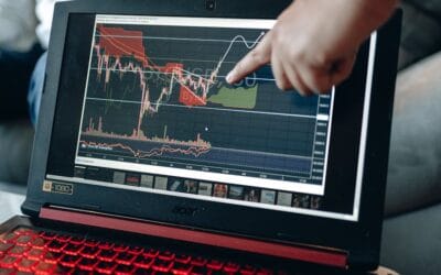 Improve Your Trade Winning Odds with Trading Indicators Software