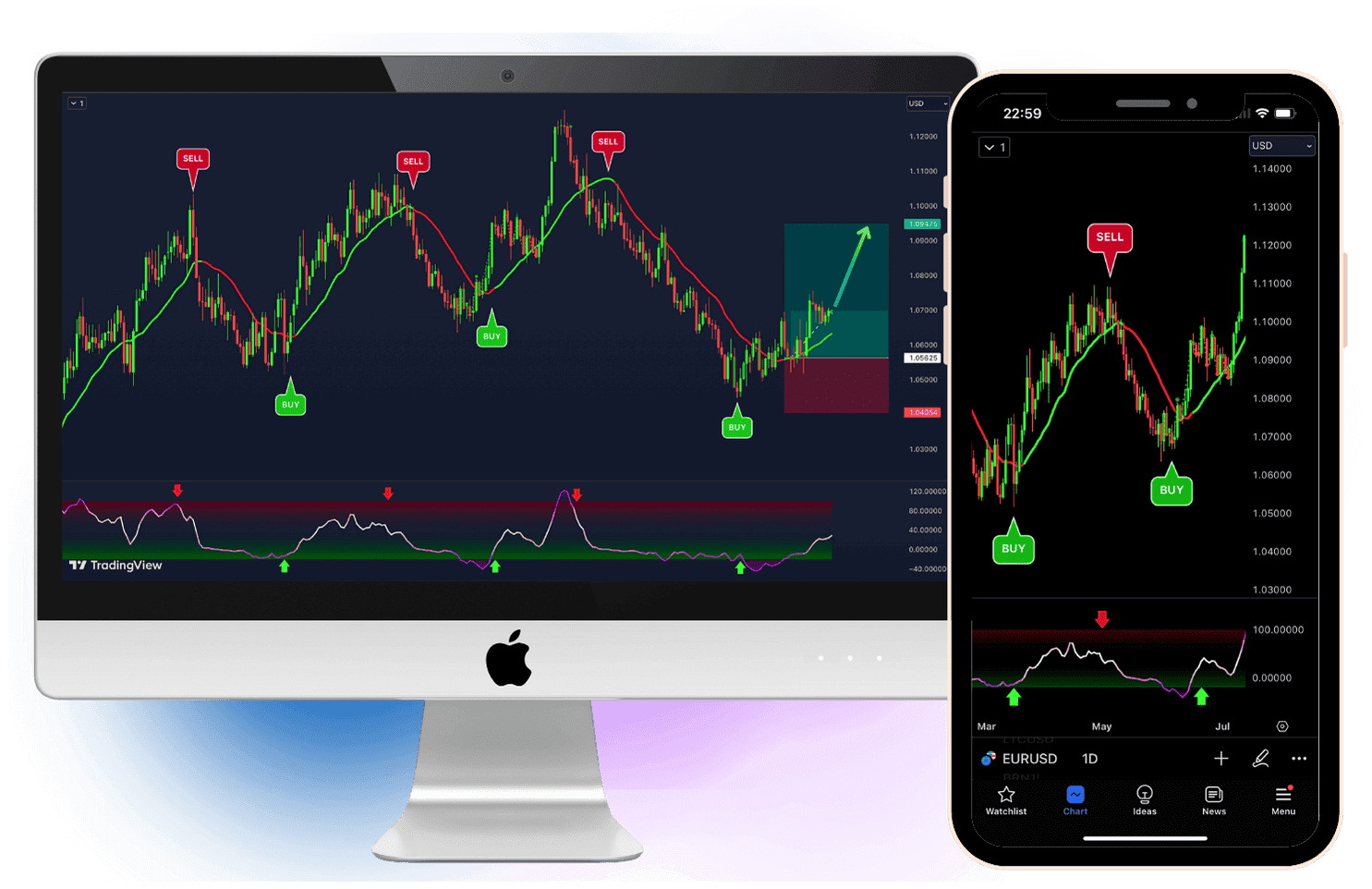 Trend Navigator software to predict stock market