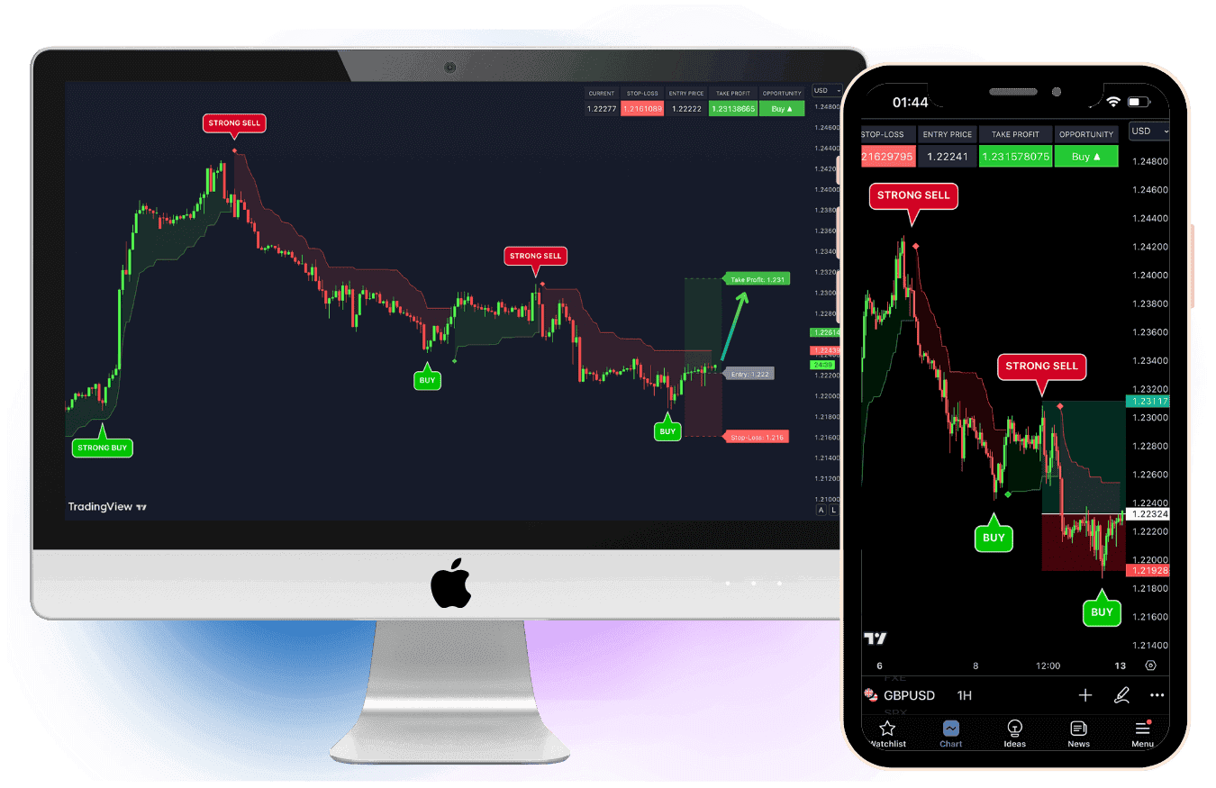 VIP Market Scanner VIP Market Scanner