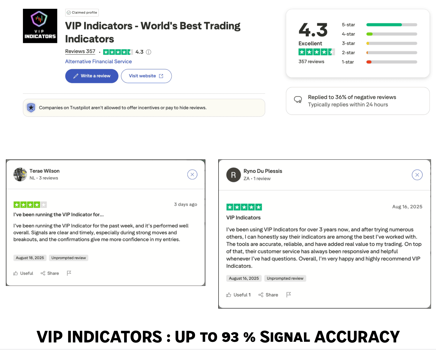 Trade Indicators software to predict stock market